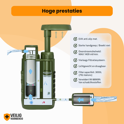 Nood Waterfilter met pomp