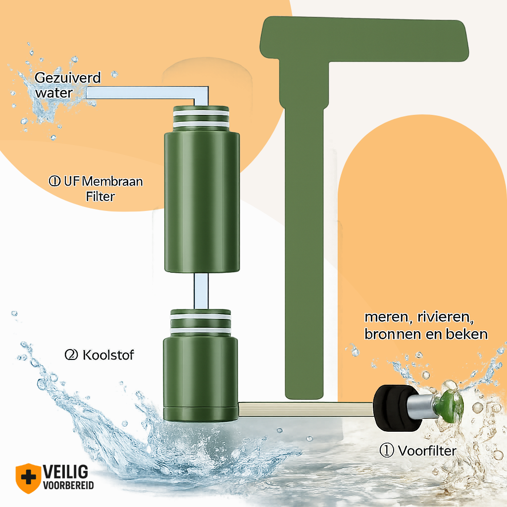 Nood Waterfilter met pomp