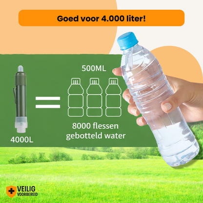 Filterwell UF Membrane Outdoor Water Filter